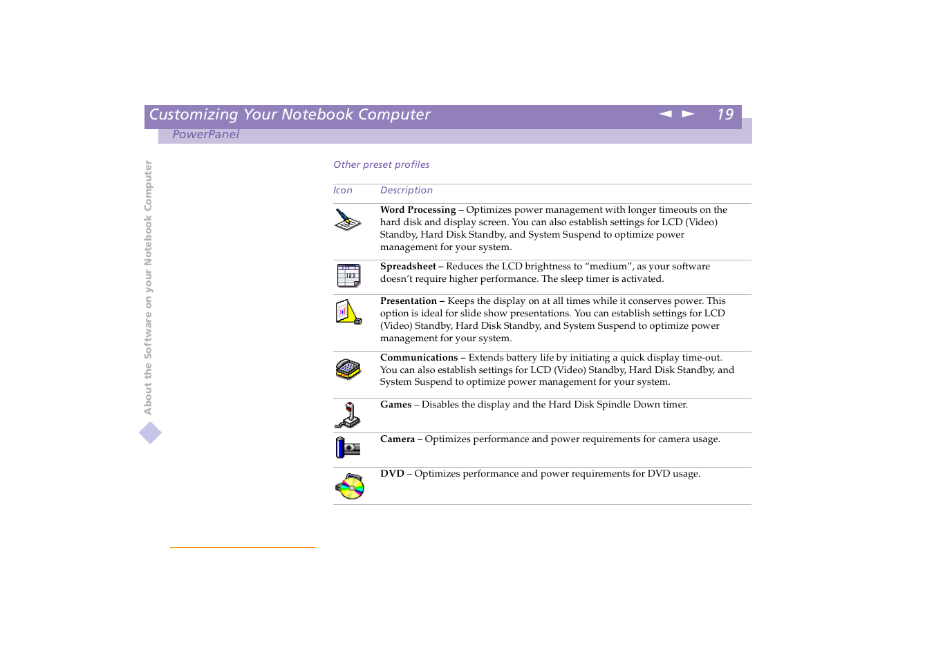 Sony PCG-X18 User Manual | Page 19 / 53