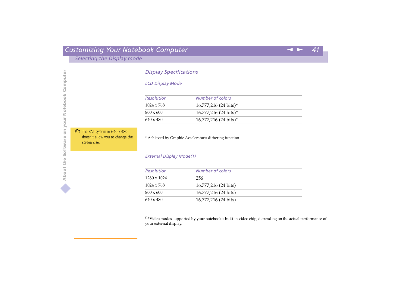 Sony PCG-X18 User Manual | Page 41 / 53