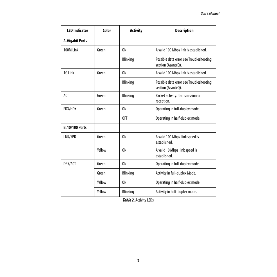 Asante Technologies GX4 User Manual | Page 4 / 10