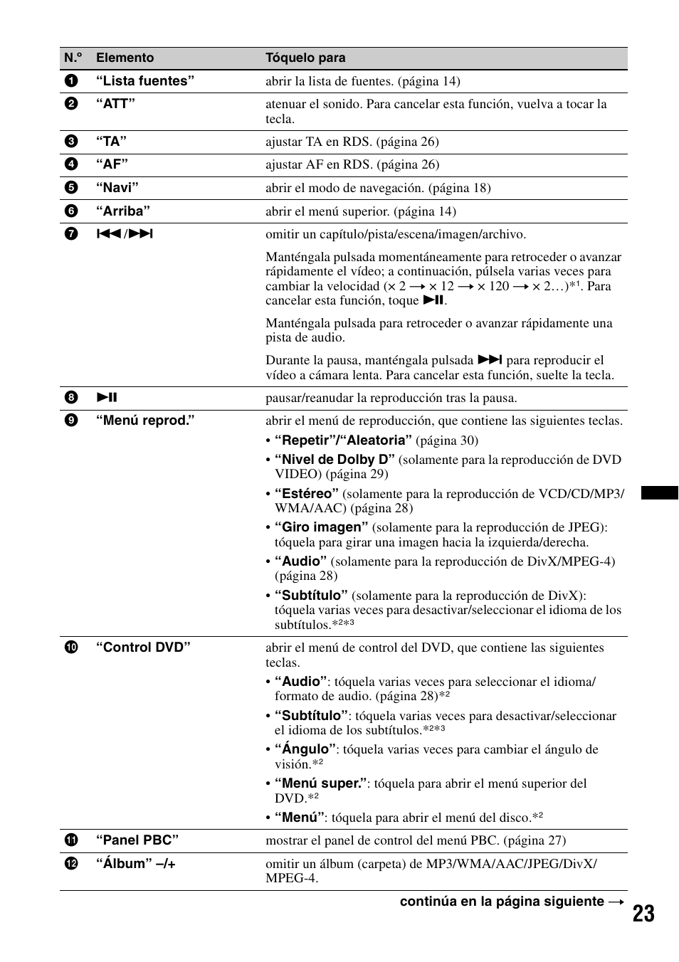 Sony XNV-660BT User Manual | Page 101 / 248