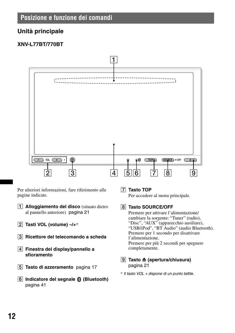 Posizione e funzione dei comandi, Unità principale | Sony XNV-660BT User Manual | Page 172 / 248