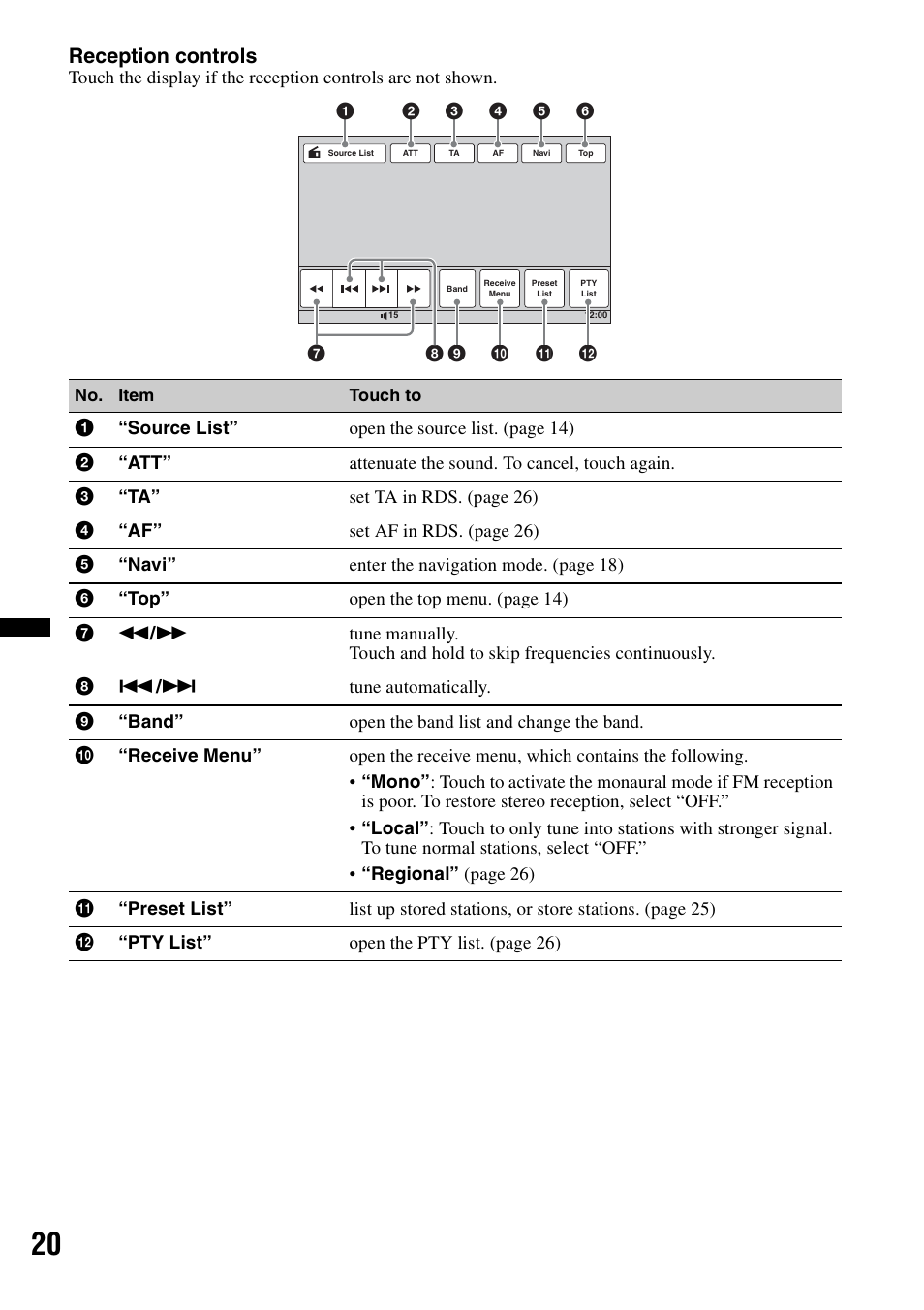 Reception controls | Sony XNV-660BT User Manual | Page 20 / 248