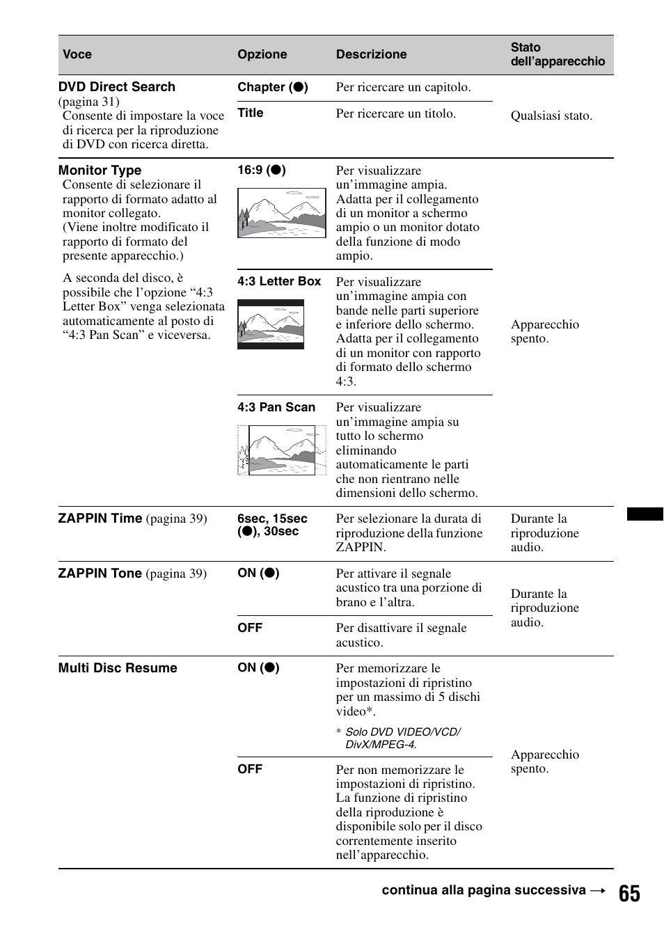 Sony XNV-660BT User Manual | Page 225 / 248