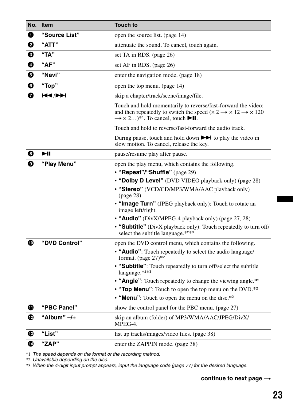 Sony XNV-660BT User Manual | Page 23 / 248