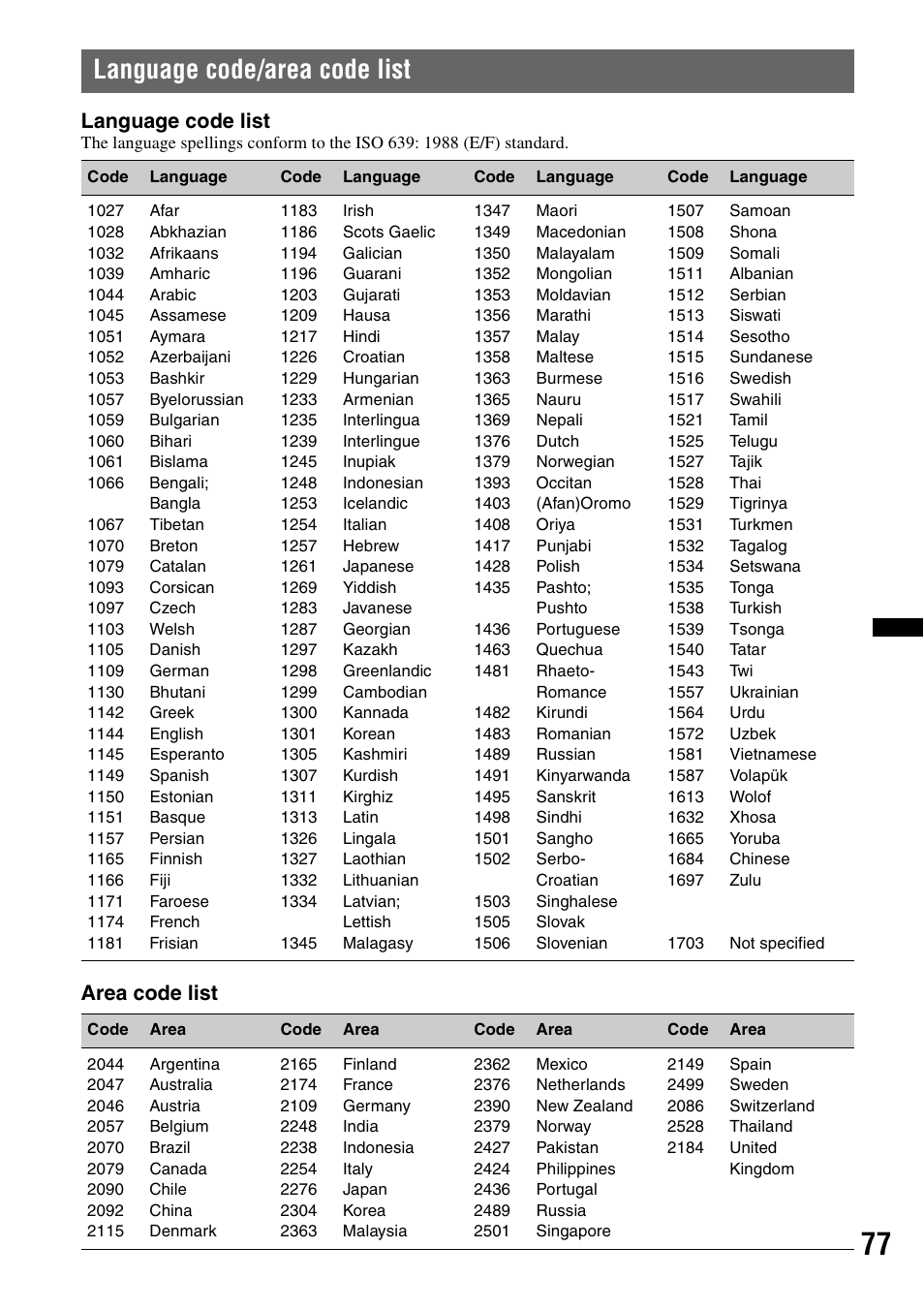 Language code/area code list, Language code list, Area code list | Sony XNV-660BT User Manual | Page 77 / 248