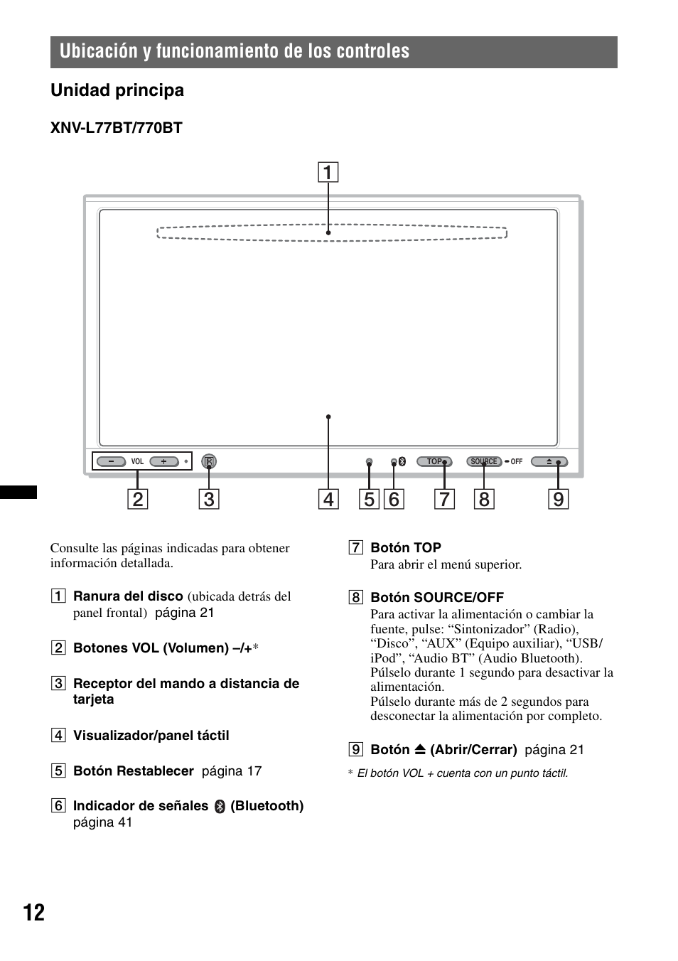 Ubicación y funcionamiento de los controles, Unidad principa, Ubicación y funcionamiento de los | Controles | Sony XNV-660BT User Manual | Page 90 / 248