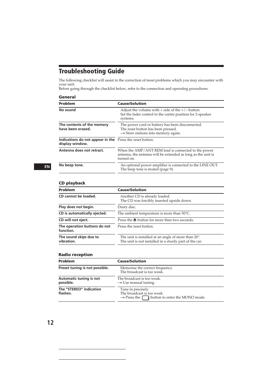 Troubleshooting guide | Sony CDX-2100 User Manual | Page 12 / 25