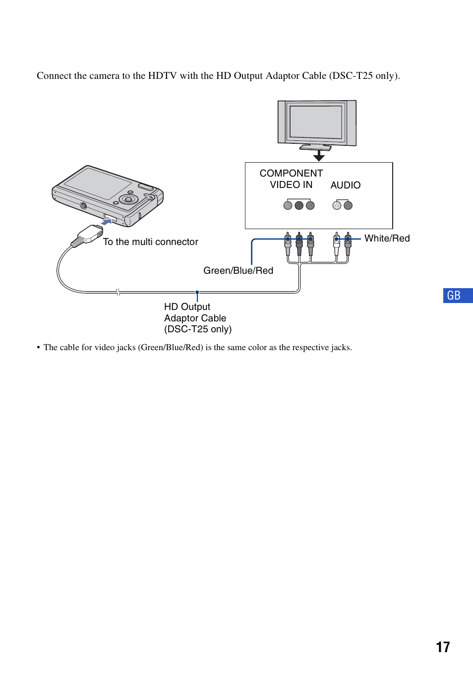 Sony DSC-T20 User Manual | Page 17 / 60