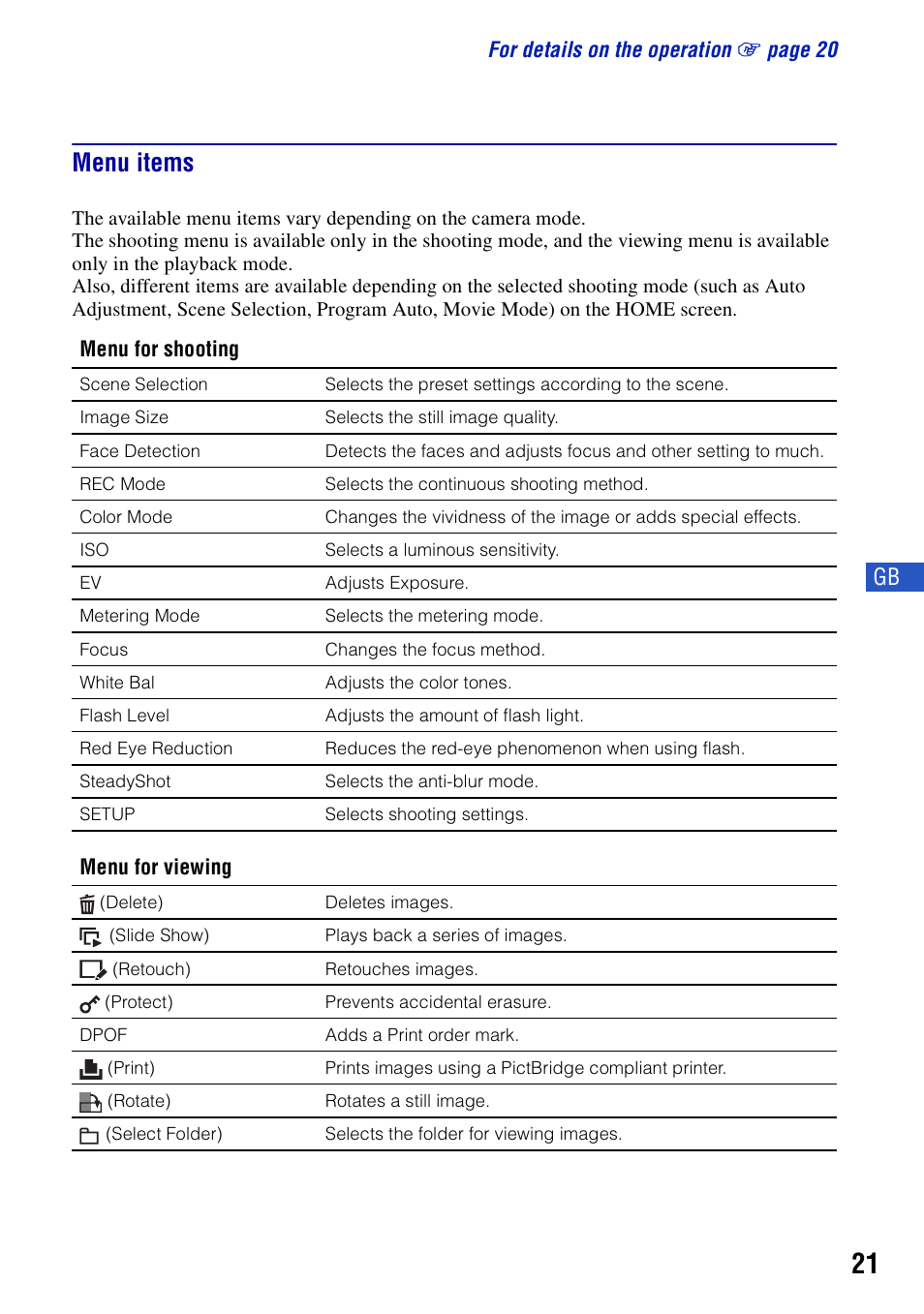 Menu items | Sony DSC-T20 User Manual | Page 21 / 60