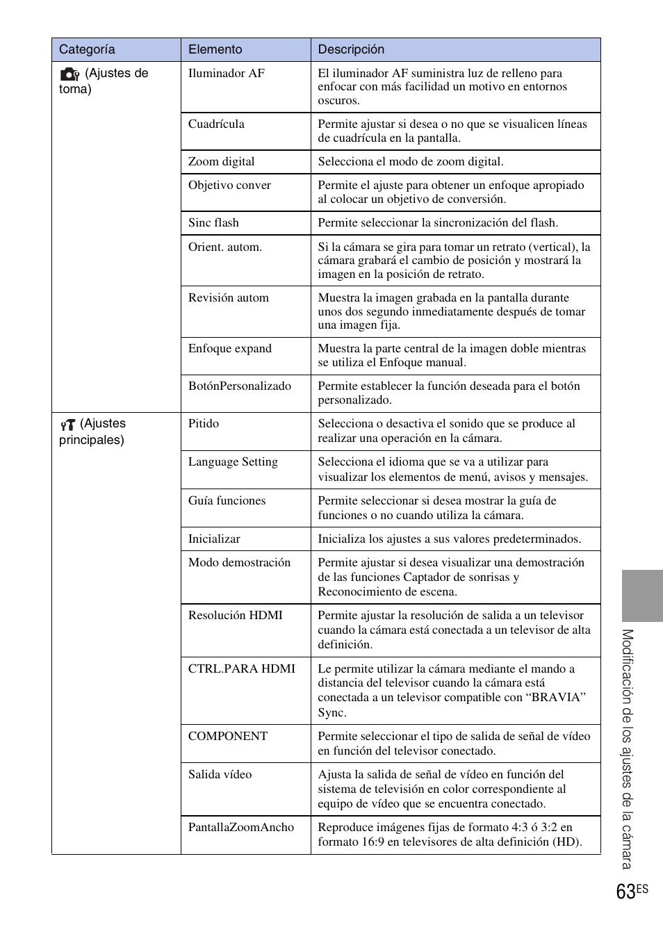 Sony DSC-HX1 User Manual | Page 137 / 151