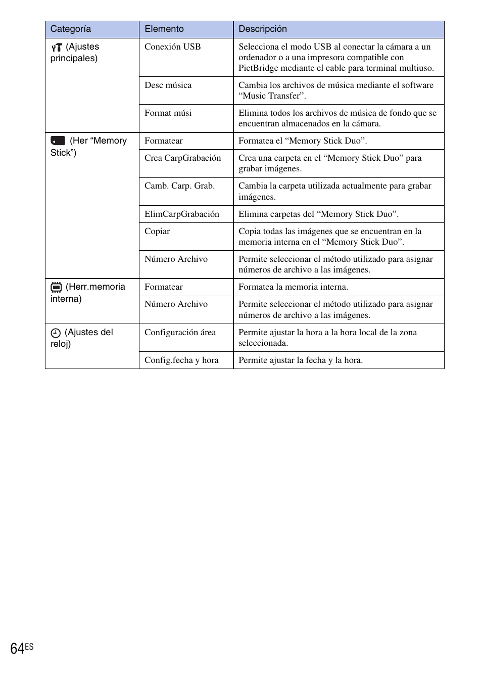 Sony DSC-HX1 User Manual | Page 138 / 151