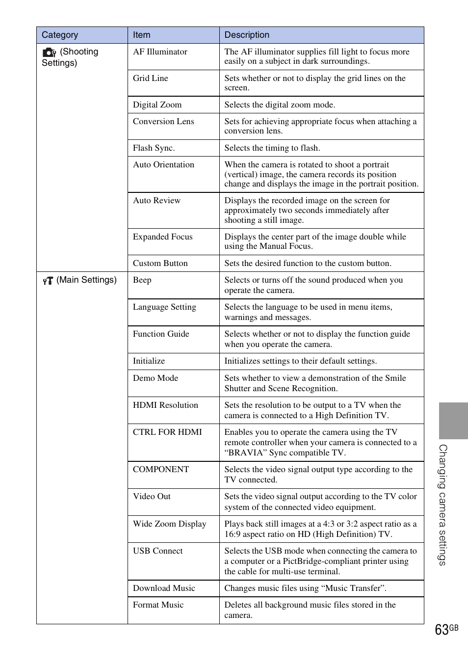 Sony DSC-HX1 User Manual | Page 63 / 151