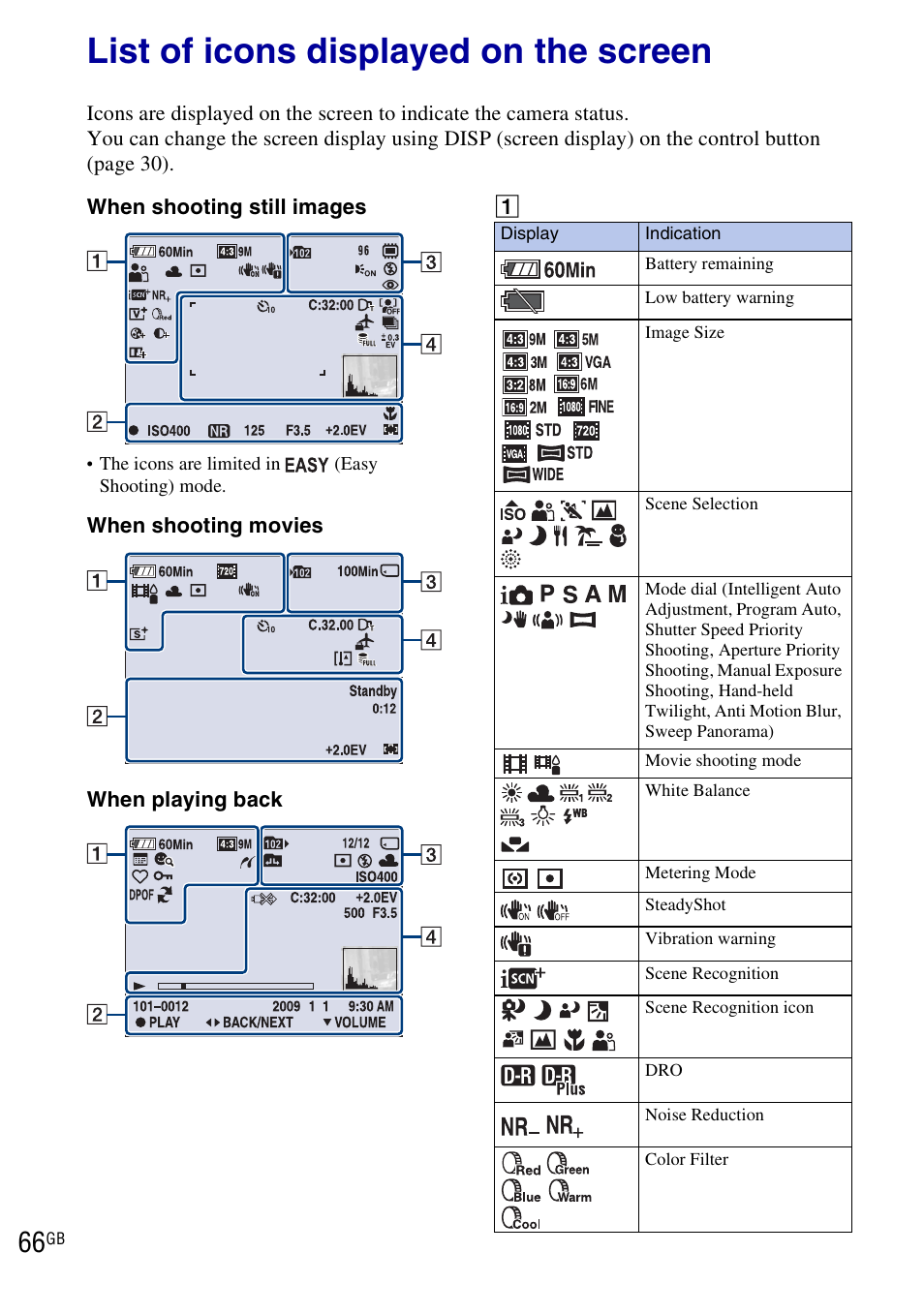 List of icons displayed on the screen | Sony DSC-HX1 User Manual | Page 66 / 151