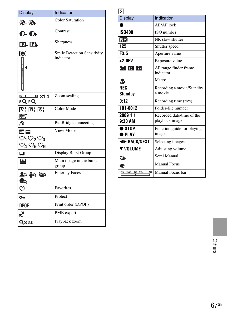 Sony DSC-HX1 User Manual | Page 67 / 151