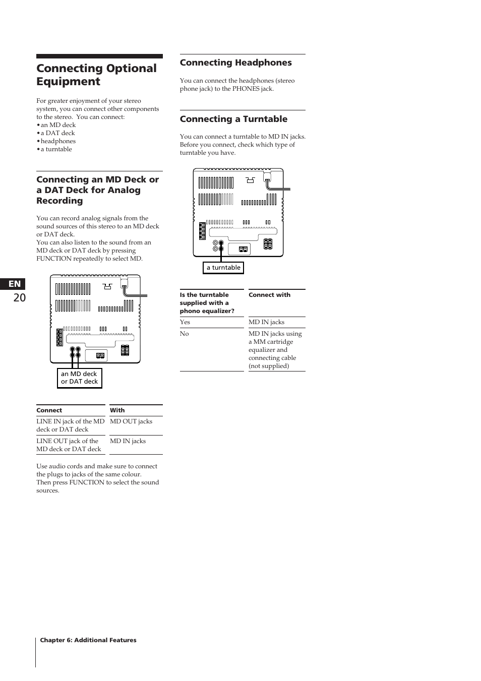 Connecting optional equipment, Connecting headphones, Connecting a turntable | Sony CHC-P33D User Manual | Page 20 / 97