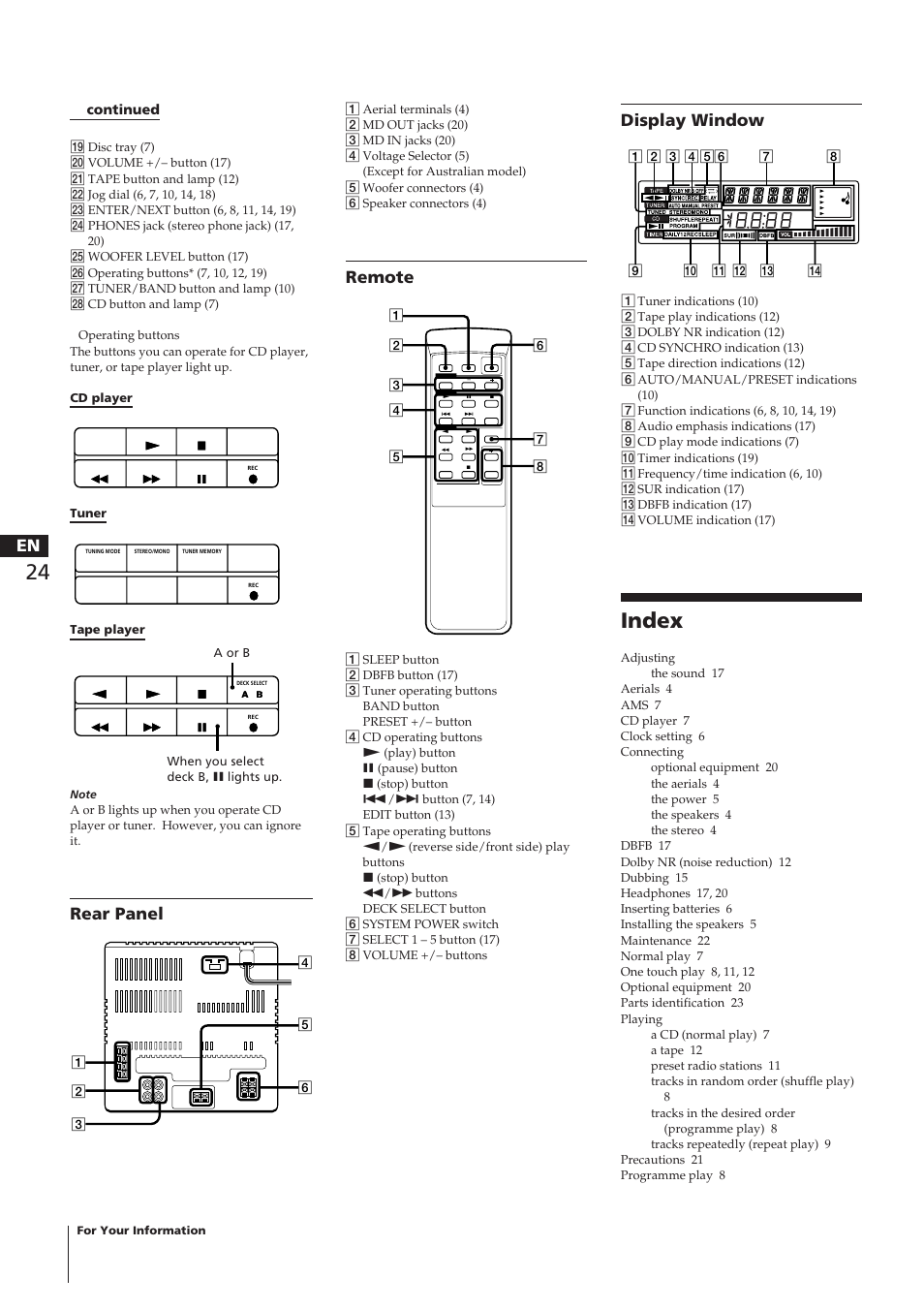 Index, Rear panel, Remote | Display window | Sony CHC-P33D User Manual | Page 24 / 97