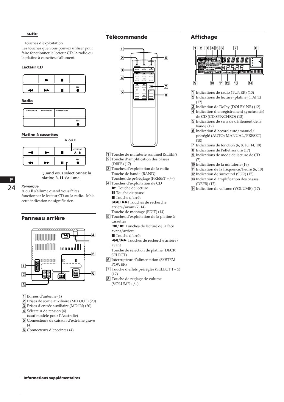 Panneau arrière, Télécommande, Affichage | Sony CHC-P33D User Manual | Page 48 / 97