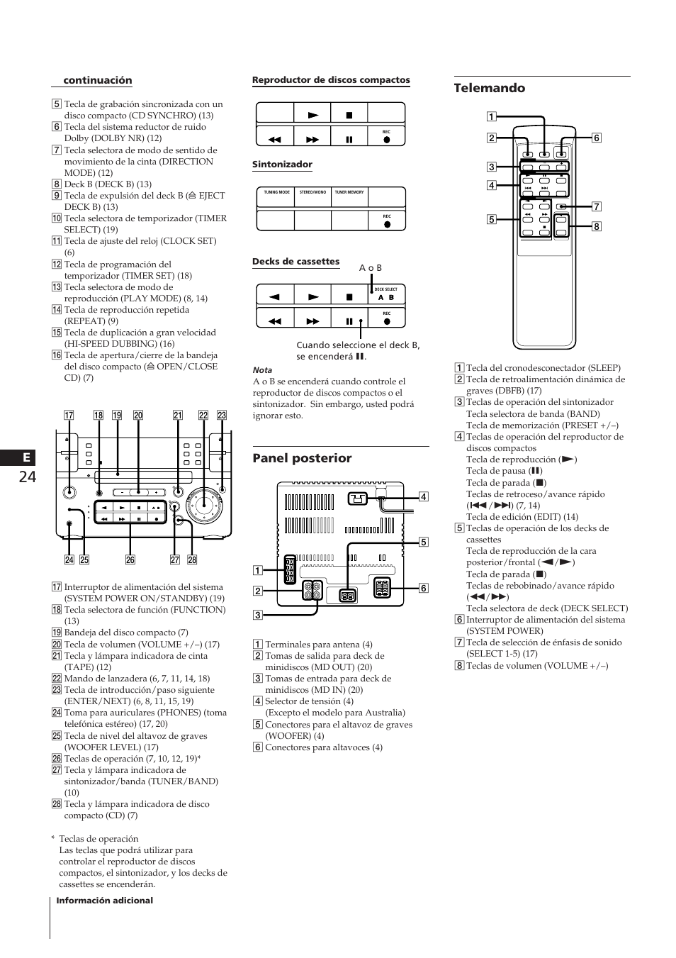 Telemando, Panel posterior | Sony CHC-P33D User Manual | Page 72 / 97