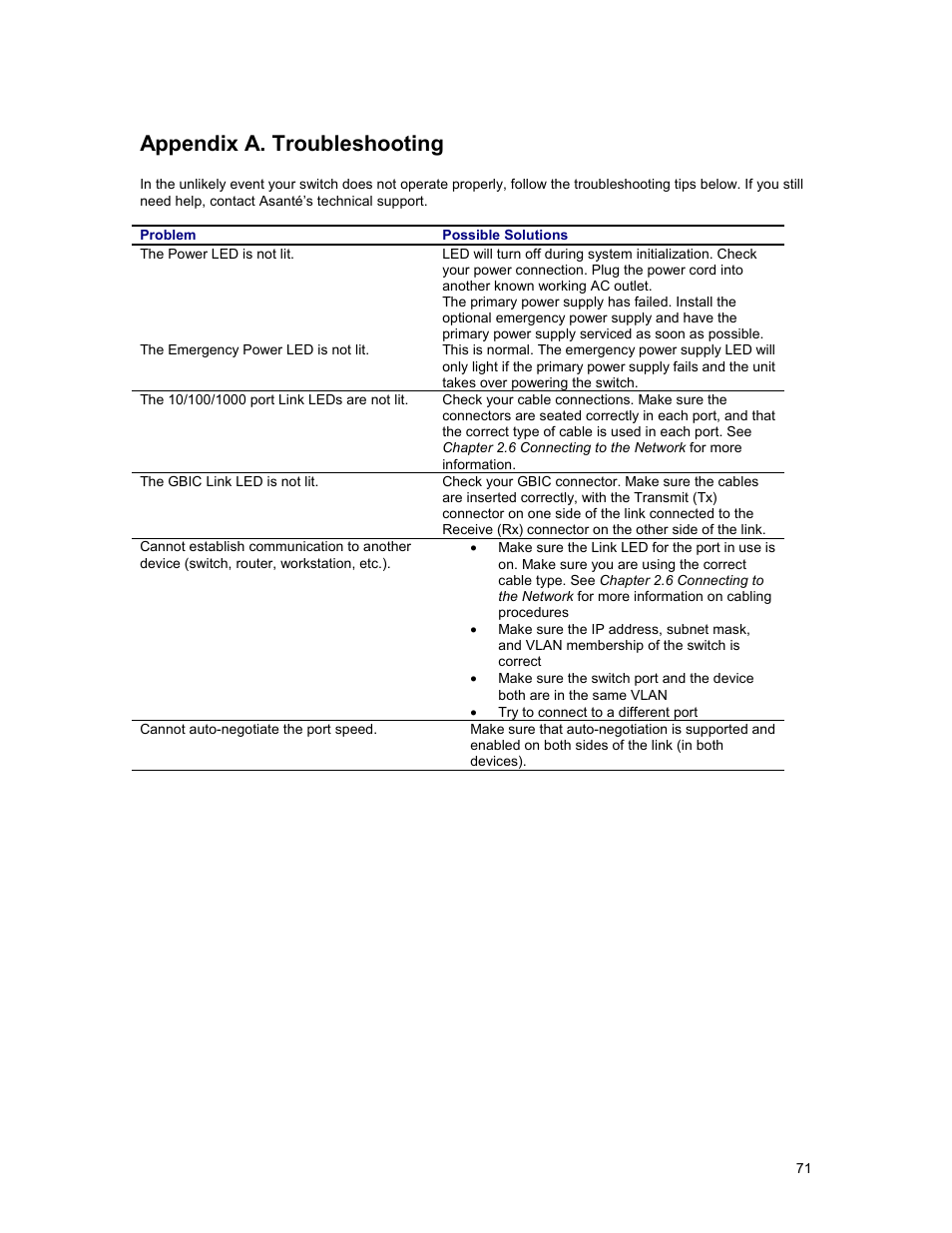 Appendix a. troubleshooting | Asante Technologies 35160 User Manual | Page 71 / 79