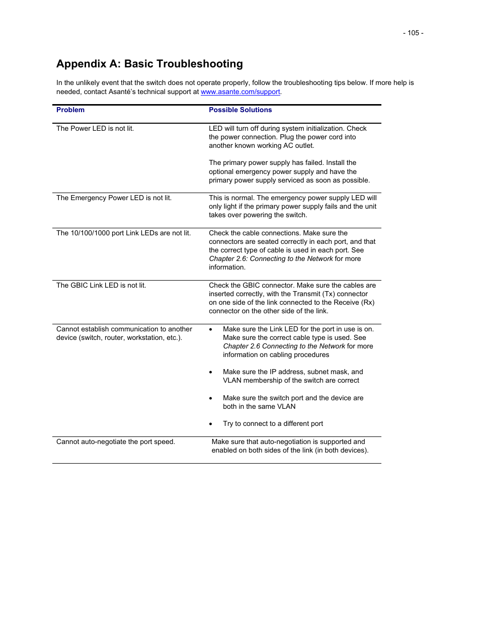 Appendix a: basic troubleshooting | Asante Technologies 35516 User Manual | Page 105 / 111