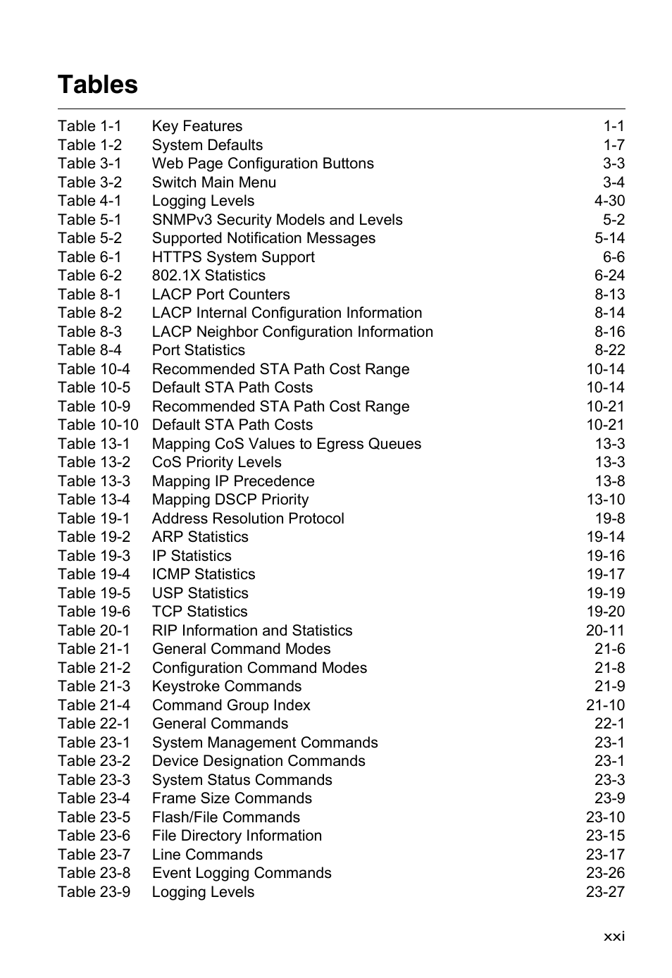 Tables | Asante Technologies 40240/40480-10G User Manual | Page 25 / 792