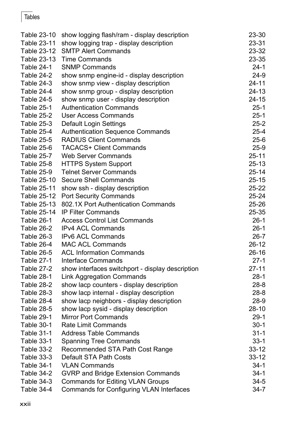Asante Technologies 40240/40480-10G User Manual | Page 26 / 792