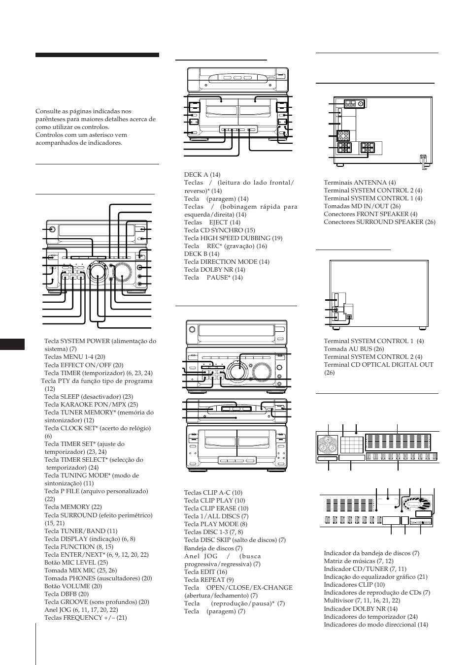 Identificação das partes e dos controlos, Painel posterior, Mostrador | Painel frontal | Sony MHC-W55 User Manual | Page 125 / 129