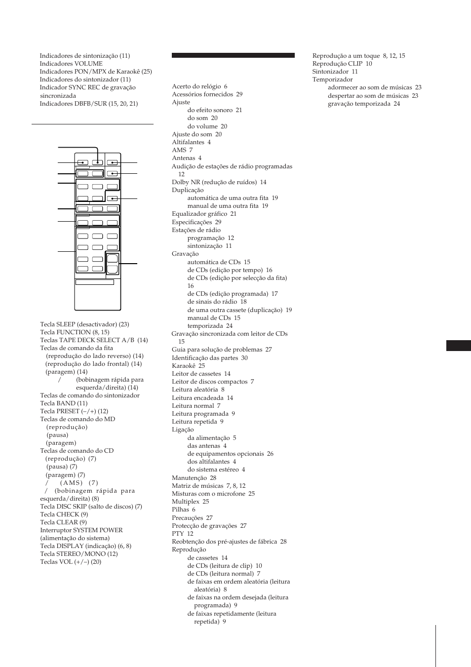 Índice remissivo, Telecomando | Sony MHC-W55 User Manual | Page 126 / 129