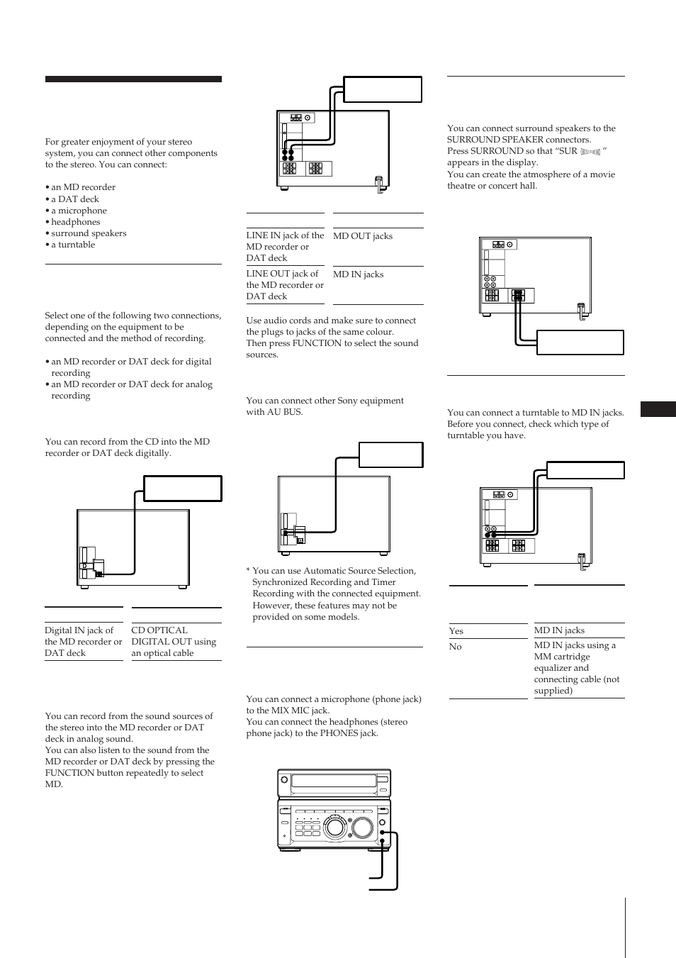 25 connecting optional equipment, Connecting an md recorder or a dat deck, Connecting a microphone or headphones | Connecting surround speakers, Connecting a turntable | Sony MHC-W55 User Manual | Page 25 / 129