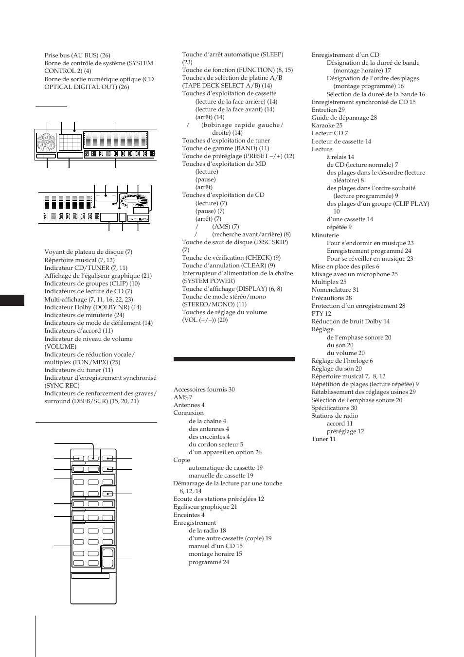Index, Télécommande | Sony MHC-W55 User Manual | Page 62 / 129