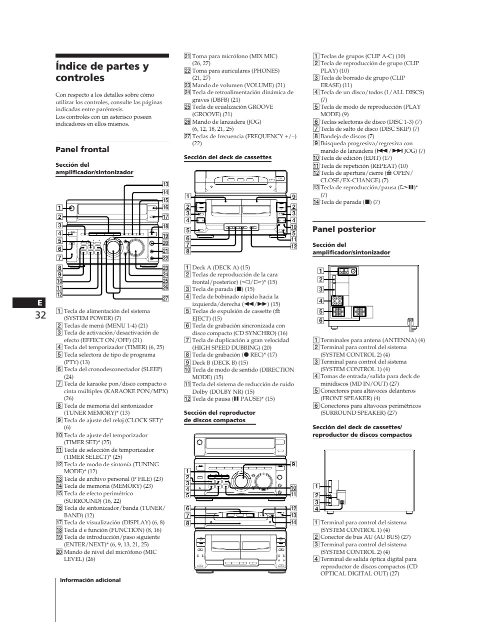 Índice de partes y controles, Panel posterior, Panel frontal | Sony MHC-W55 User Manual | Page 94 / 129