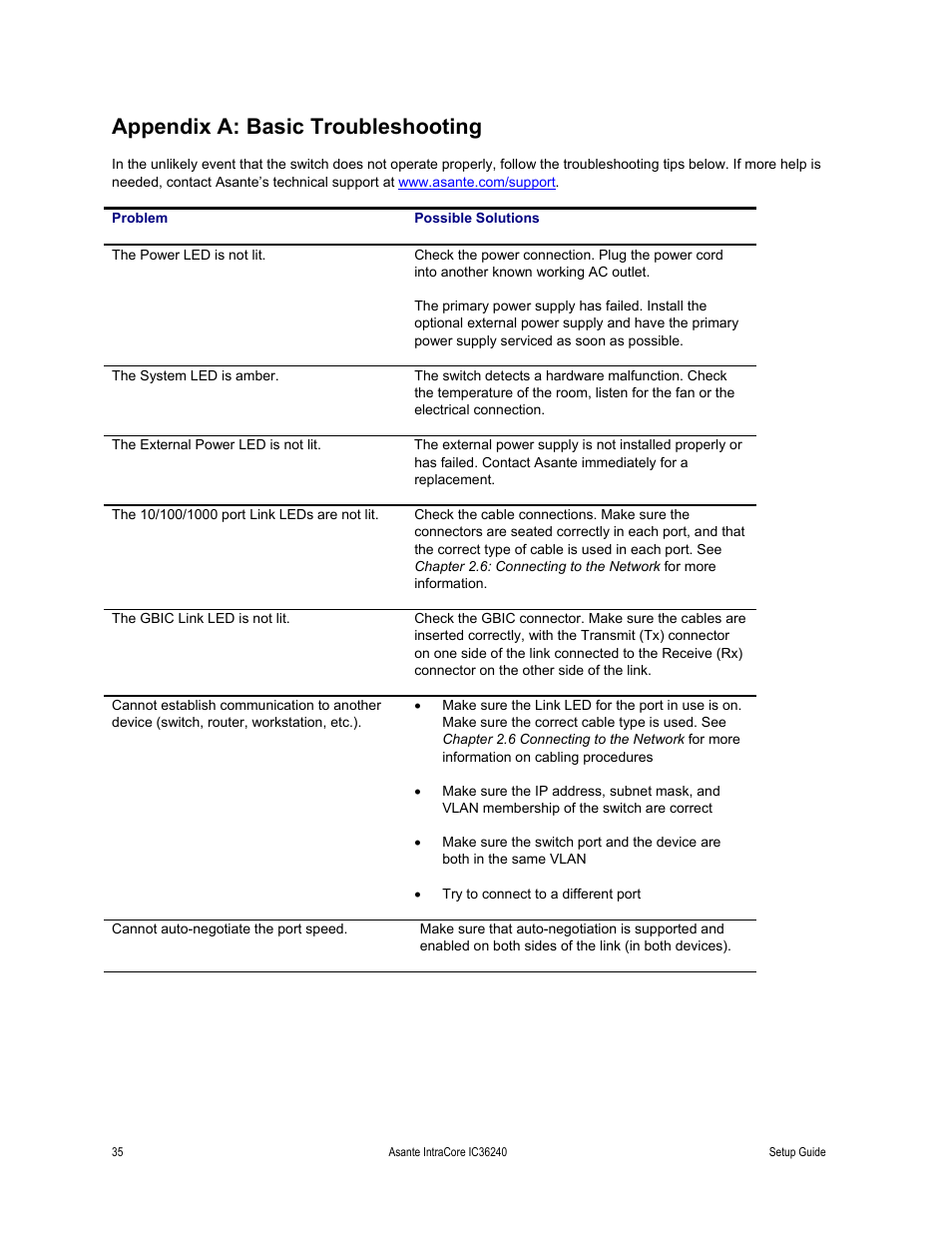 Appendix a: basic troubleshooting | Asante Technologies IC36240 Series User Manual | Page 35 / 42