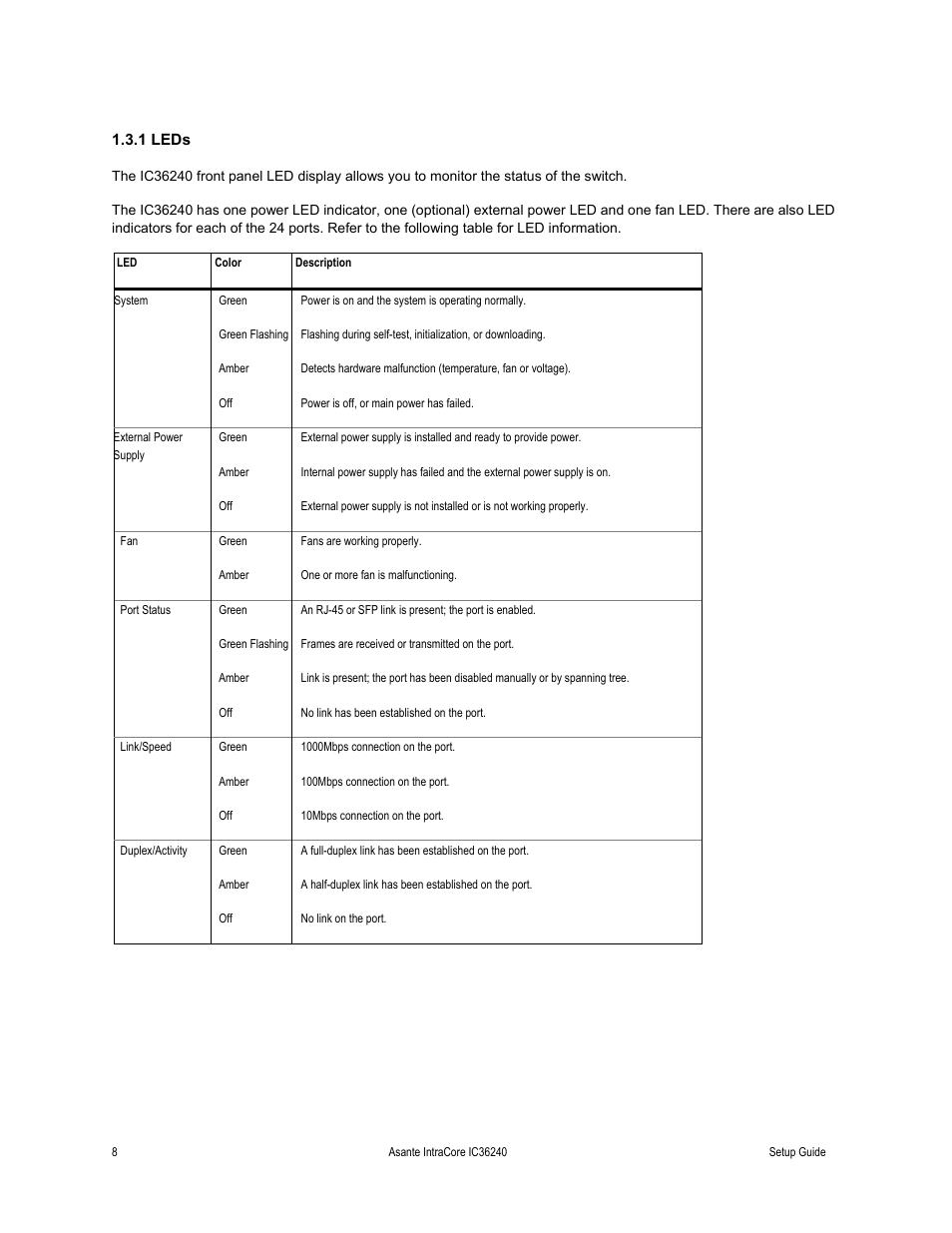1 leds | Asante Technologies IC36240 Series User Manual | Page 8 / 42