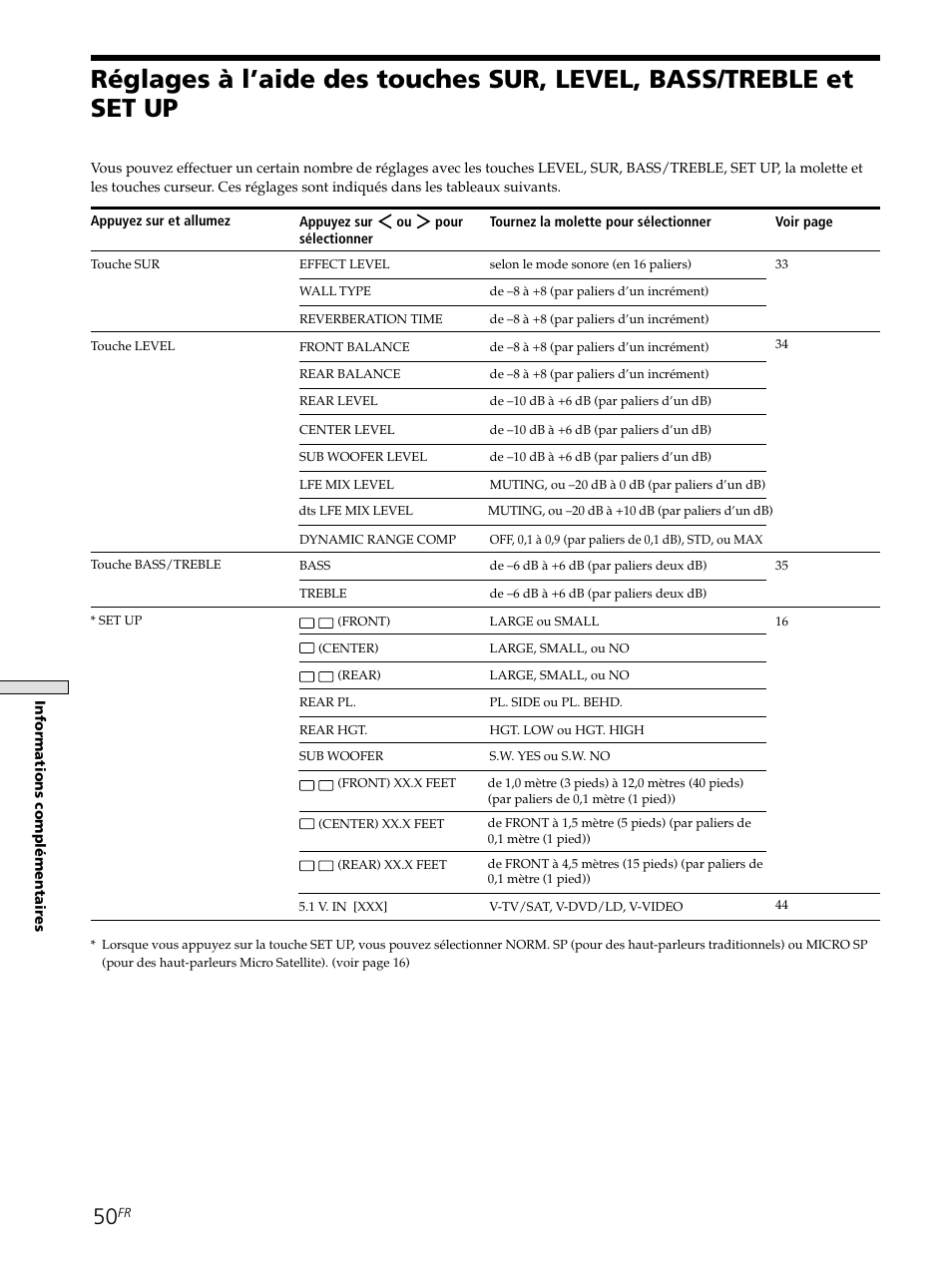 Réglages à l’aide des touches sur, level, bass, Treble et set up 50 | Sony STR-SE501 User Manual | Page 103 / 161