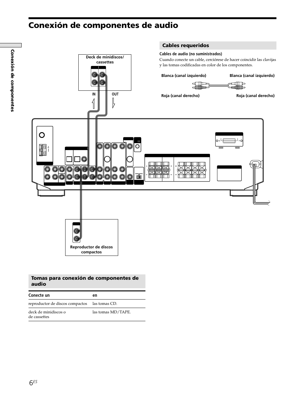 Conexión de componentes de audio 6, Conexión de componentes de audio, Tomas para conexión de componentes de audio | Cables requeridos, Conexi ó n de componentes, Conecte un en, Cables de audio (no suministrados) | Sony STR-SE501 User Manual | Page 112 / 161