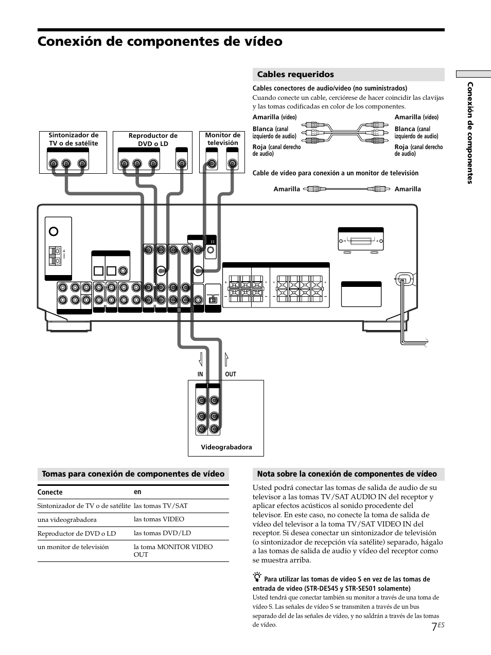 Conexión de componentes de vídeo 7, Conexión de componentes de vídeo, Nota sobre la conexión de componentes de vídeo | Tomas para conexión de componentes de vídeo, Cables requeridos, Conexi ó n de componentes, Conecte | Sony STR-SE501 User Manual | Page 113 / 161