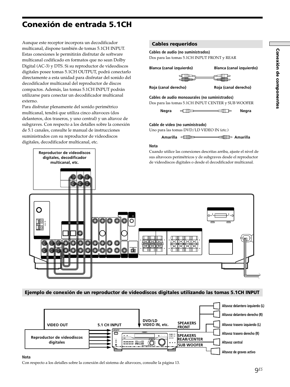 Conexión de entrada 5.1ch 9, Conexión de entrada 5.1ch, Cables requeridos | Conexi ó n de componentes, Shift, Nota, Cables de audio (no suministrados), Cables de audio monoaurales (no suministrados), Cable de vídeo (no suministrado) | Sony STR-SE501 User Manual | Page 115 / 161