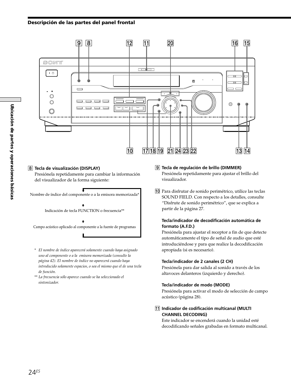 8qa w; qs qd qf qh qg 9 q; qkql ws wd wf wa qj, Descripción de las partes del panel frontal, Ubicaci ó n de partes y operaciones b á sicas | Sony STR-SE501 User Manual | Page 130 / 161