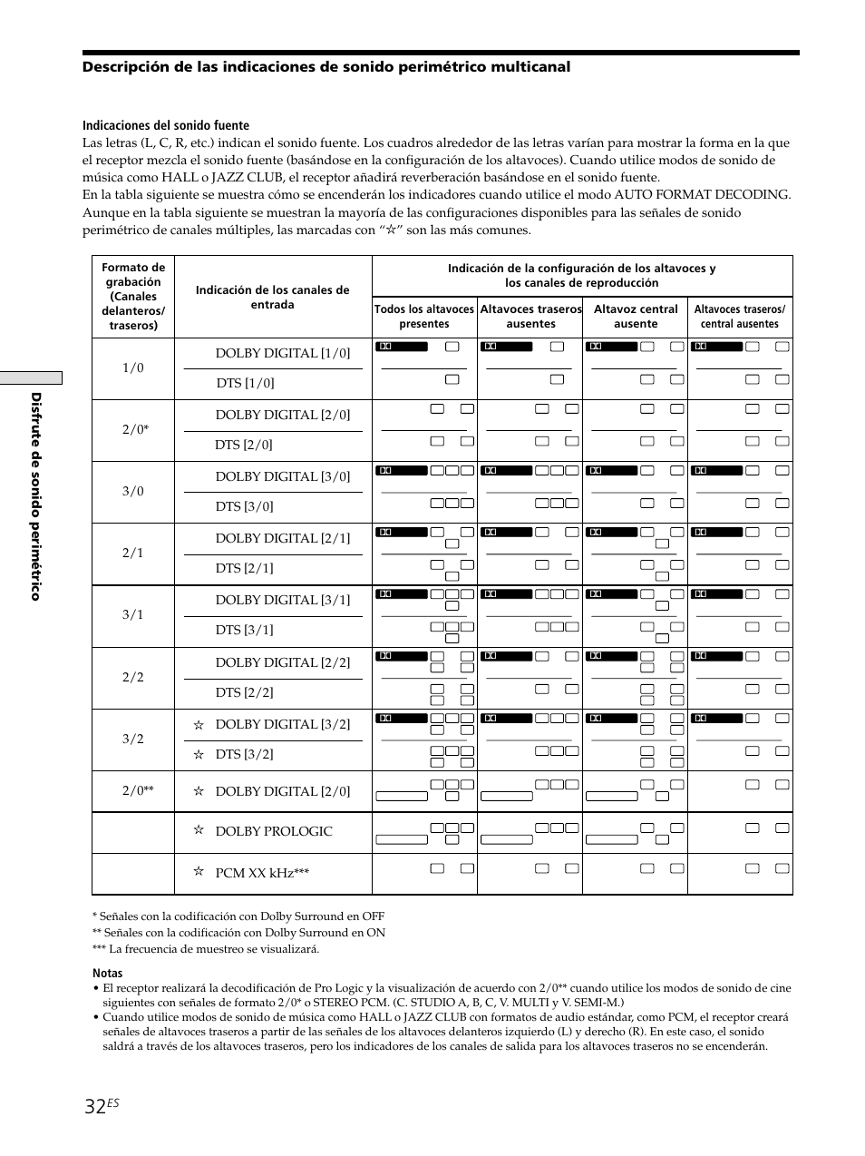 Disfrute de sonido perim é trico, Notas | Sony STR-SE501 User Manual | Page 138 / 161