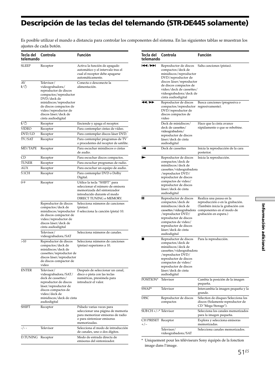 Descripción de las teclas del telemando (str-de445, Solamente) 51 | Sony STR-SE501 User Manual | Page 157 / 161