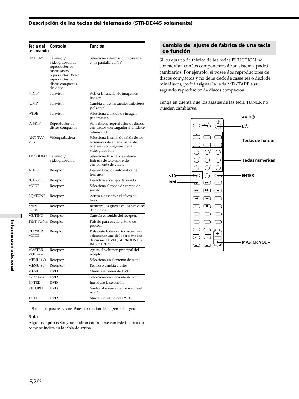 Informaci ó n adicional, Nota, Tecla del telemando | Función, Controla | Sony STR-SE501 User Manual | Page 158 / 161