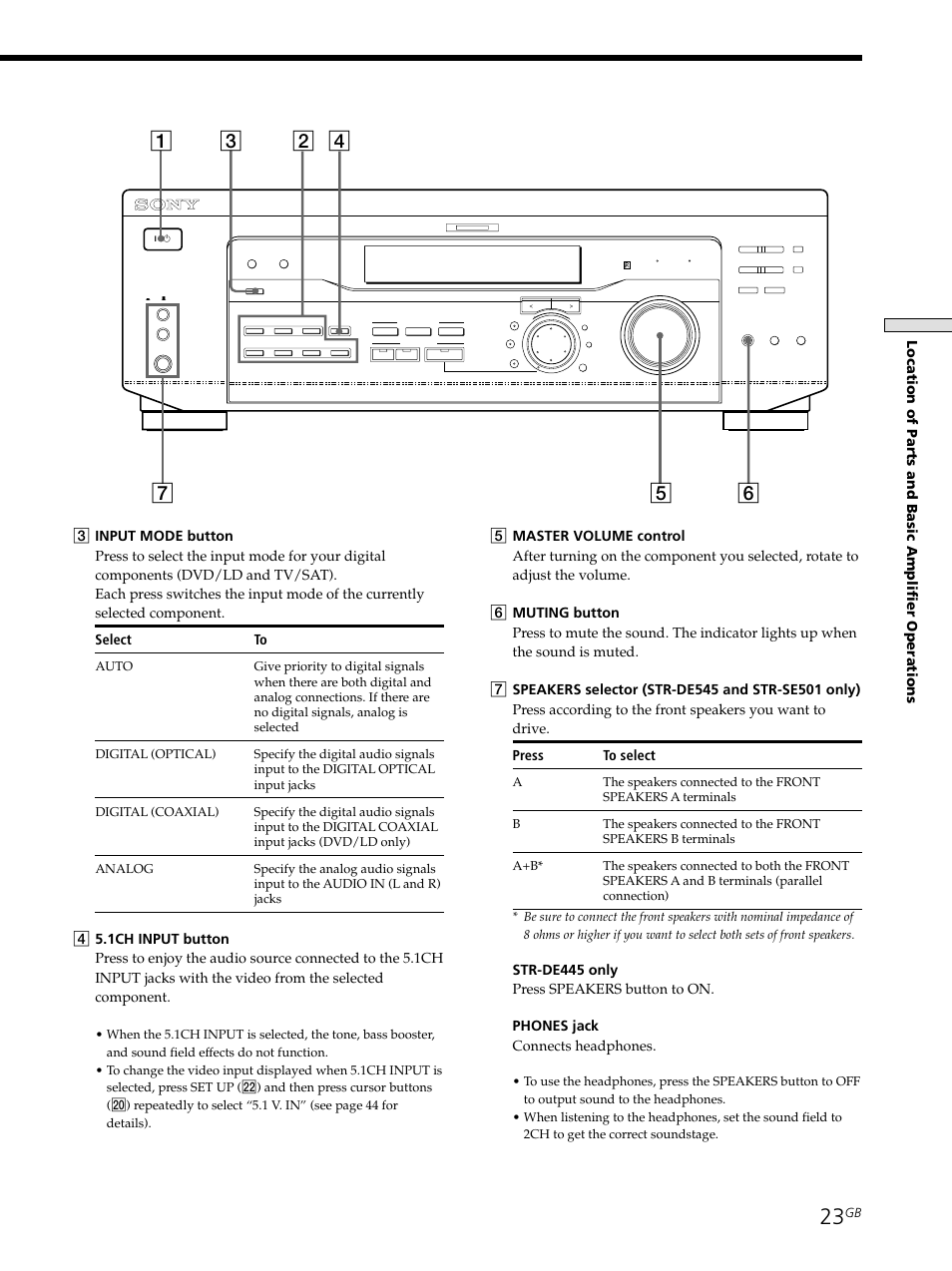 Sony STR-SE501 User Manual | Page 23 / 161