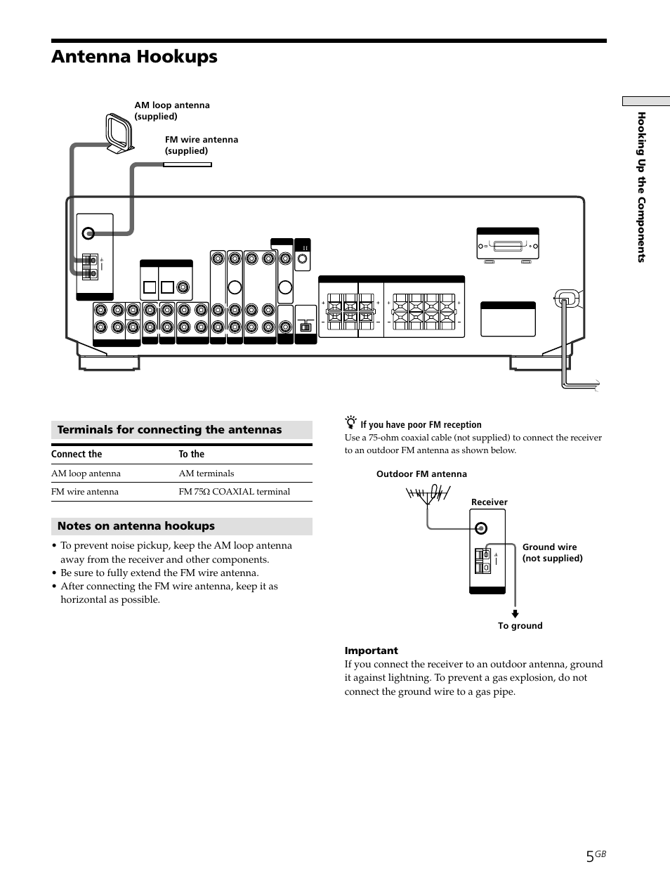 Antenna hookups 5, Antenna hookups, Terminals for connecting the antennas | Hooking up the components, Connect the to the, If you have poor fm reception, Ground wire (not supplied) to ground, Receiver | Sony STR-SE501 User Manual | Page 5 / 161