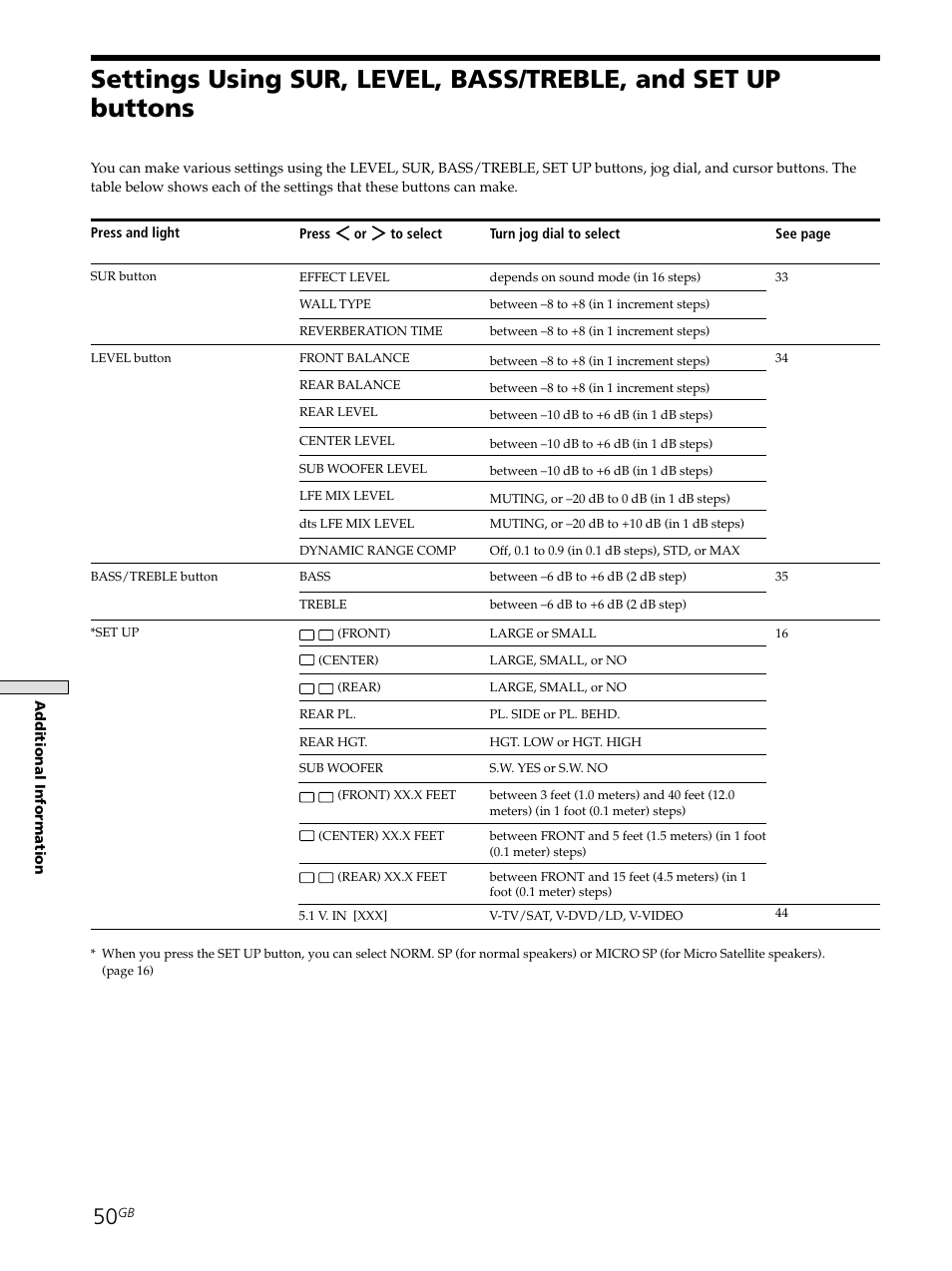 Settings using sur, level, bass/treble, and, Set up buttons 50 | Sony STR-SE501 User Manual | Page 50 / 161