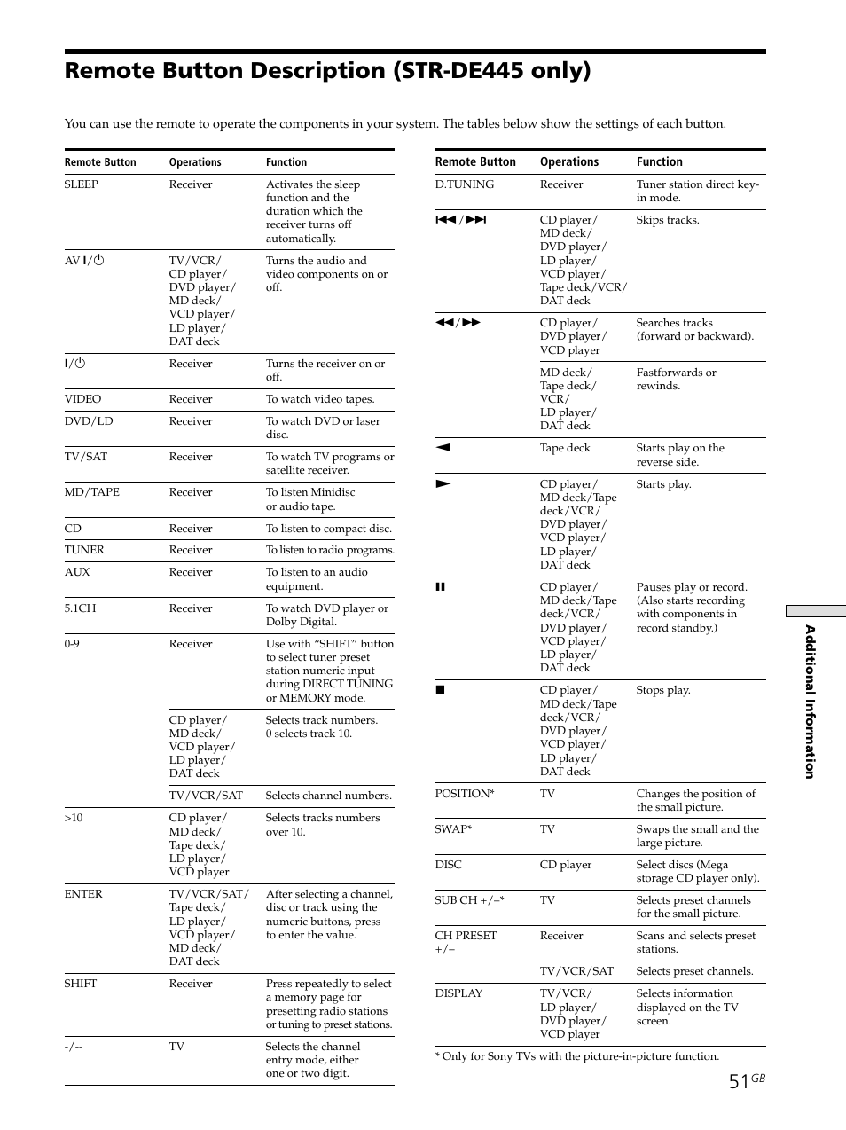 Remote button description (str-de445 only) 51, Remote button description (str-de445 only) | Sony STR-SE501 User Manual | Page 51 / 161