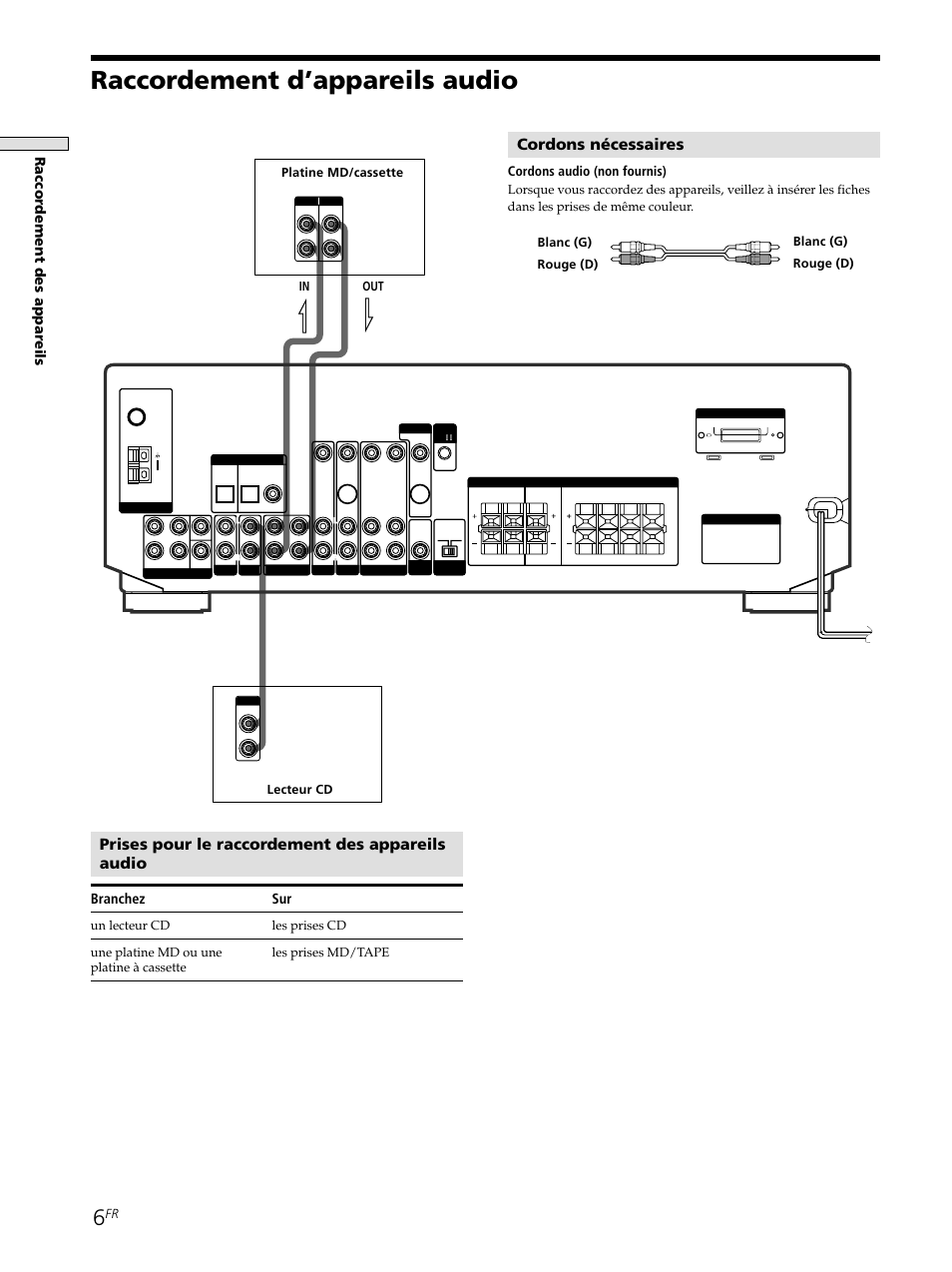 Raccordement d’appareils audio, Cordons nécessaires, Prises pour le raccordement des appareils audio | Raccor dement des appar eils, Branchez sur, Cordons audio (non fournis) | Sony STR-SE501 User Manual | Page 59 / 161