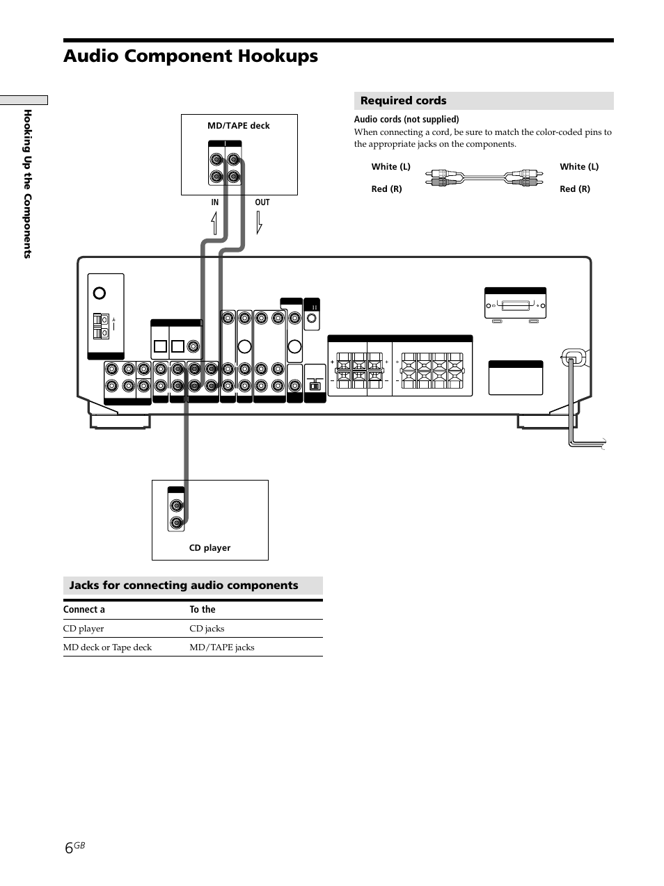 Audio component hookups 6, Audio component hookups, Jacks for connecting audio components | Required cords, Hooking up the components, Connect a to the, Audio cords (not supplied), White (l), White (l) red (r) red (r) in out | Sony STR-SE501 User Manual | Page 6 / 161