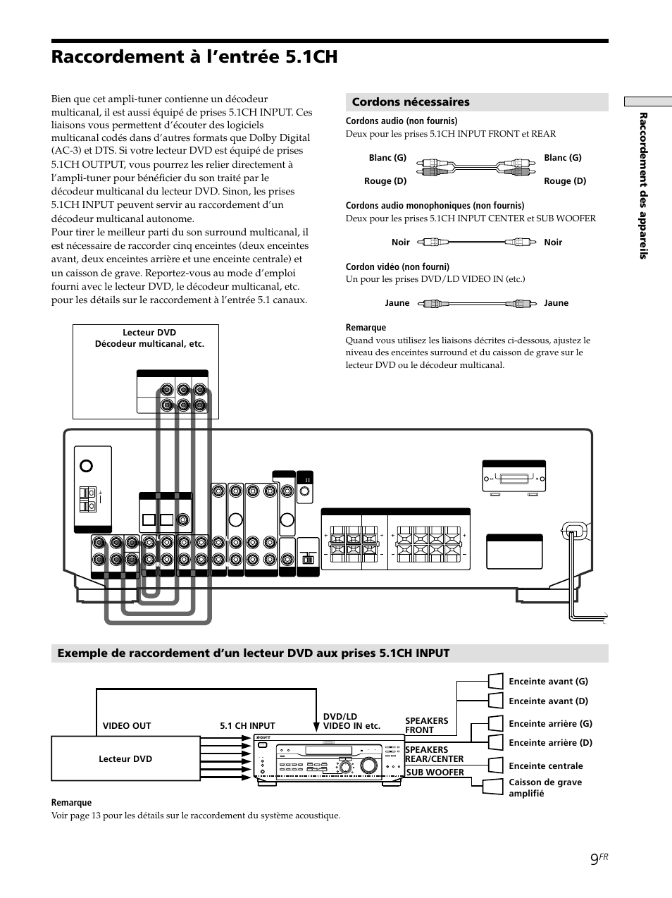 Raccordement à l’entrée 5.1ch, Cordons nécessaires, Raccor dement des appar eils | Shift, Cordons audio (non fournis), Cordons audio monophoniques (non fournis), Cordon vidéo (non fourni), Remarque | Sony STR-SE501 User Manual | Page 62 / 161