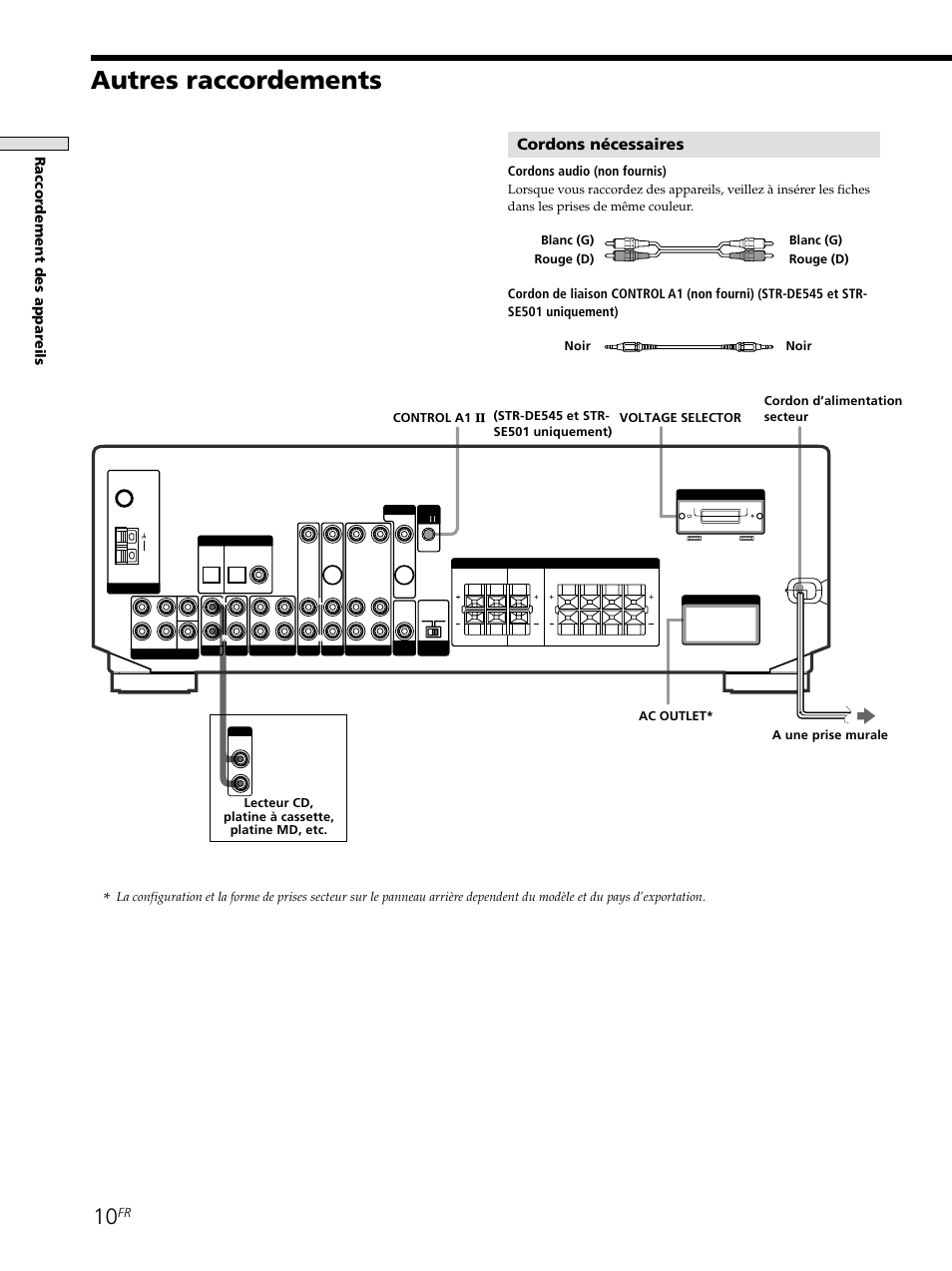 Autres raccordements, Cordons nécessaires, Raccor dement des appar eils | Cordons audio (non fournis), Control a1 ac outlet* voltage selector | Sony STR-SE501 User Manual | Page 63 / 161