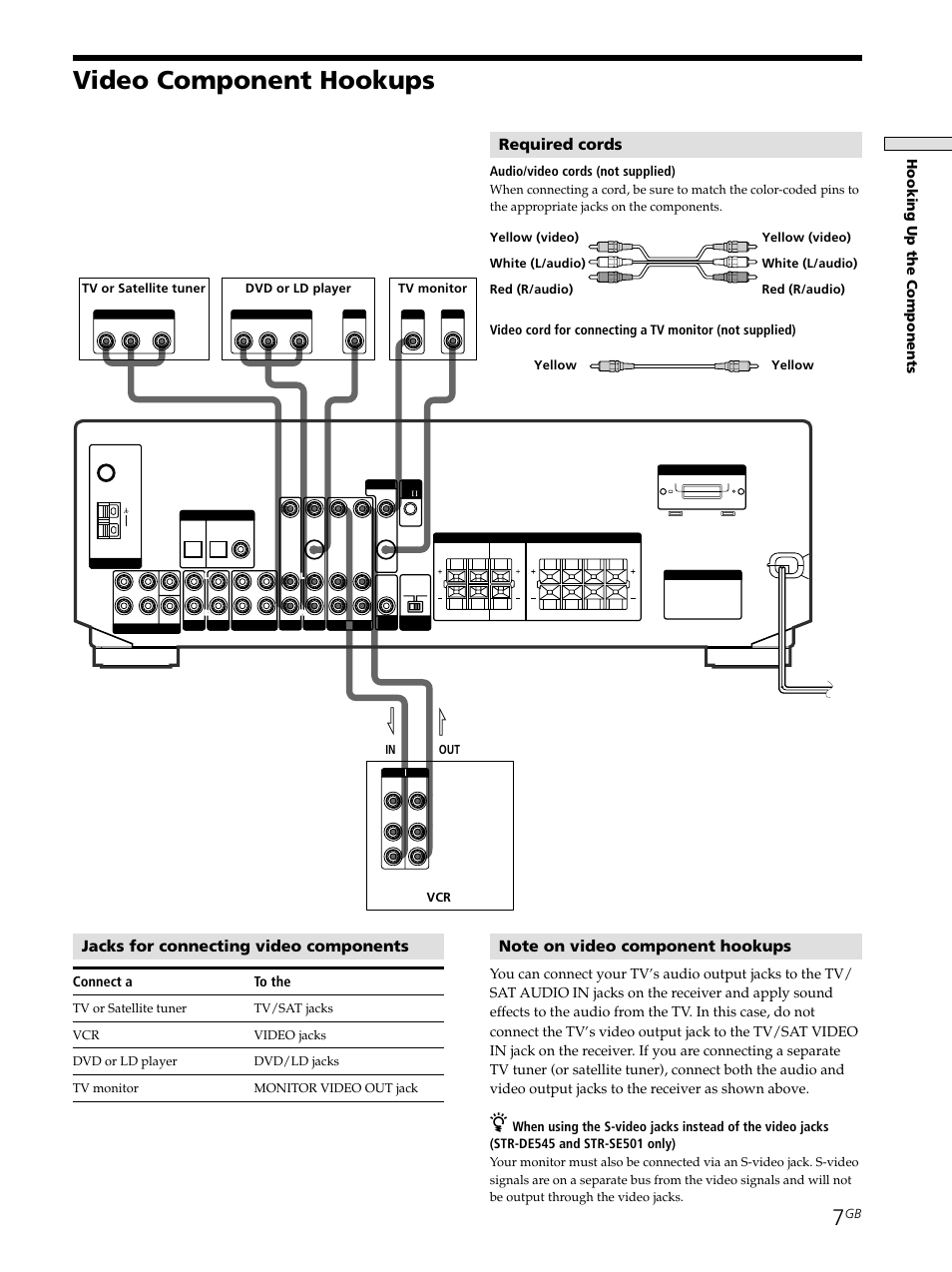 Video component hookups 7, Video component hookups, Jacks for connecting video components | Required cords, Hooking up the components, Connect a to the, Audio/video cords (not supplied), Tv monitor | Sony STR-SE501 User Manual | Page 7 / 161